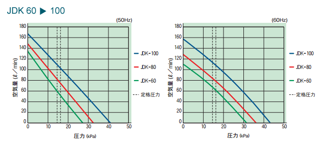 JDK60-100\