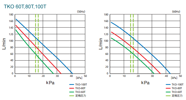 TKO60-100\